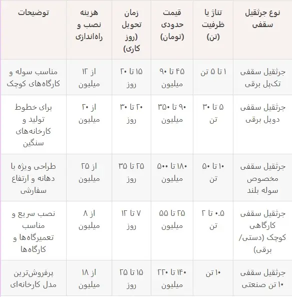 قیمت و نصب جرثقیل سقفی